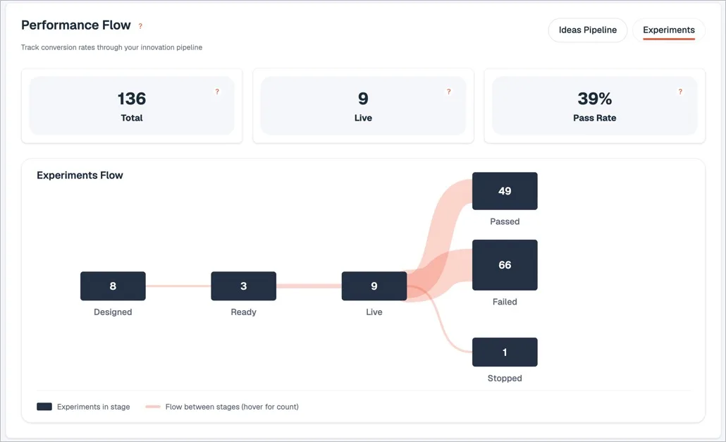 Experiment flow