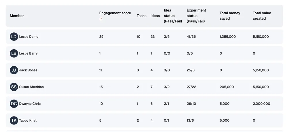Team leaderboard